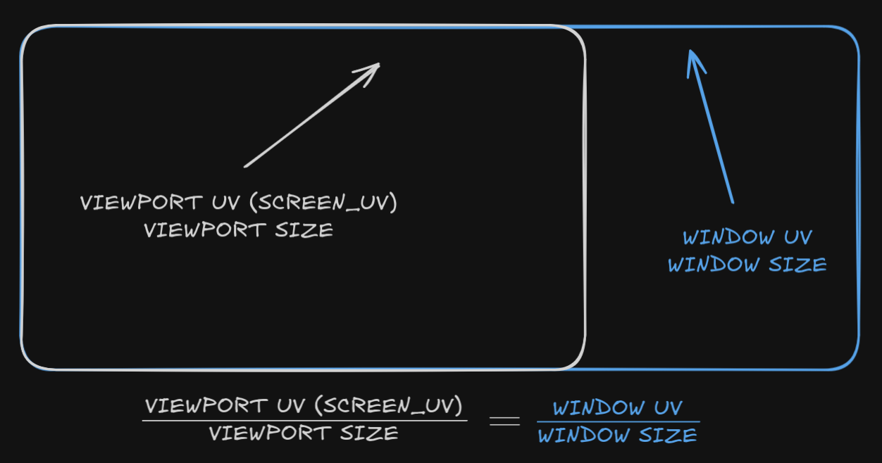 UV Proportia